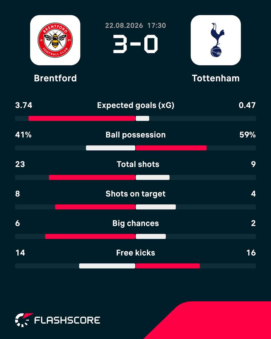 Match stats Match stats
