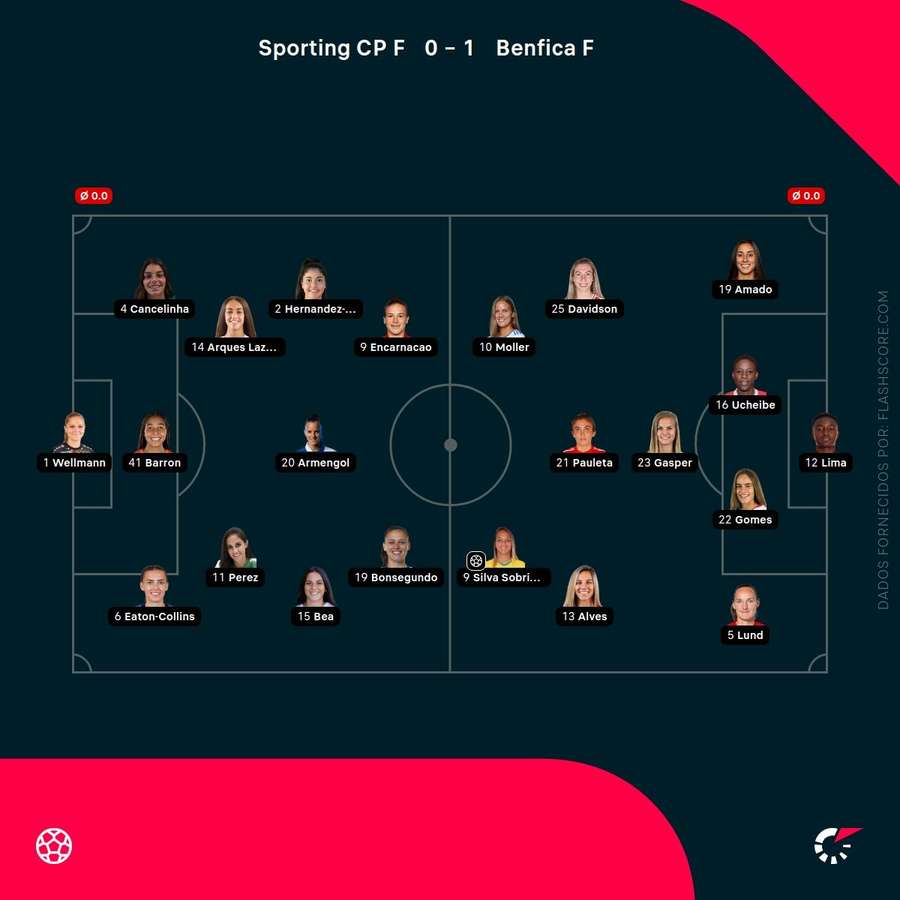 Os onzes iniciais da partida