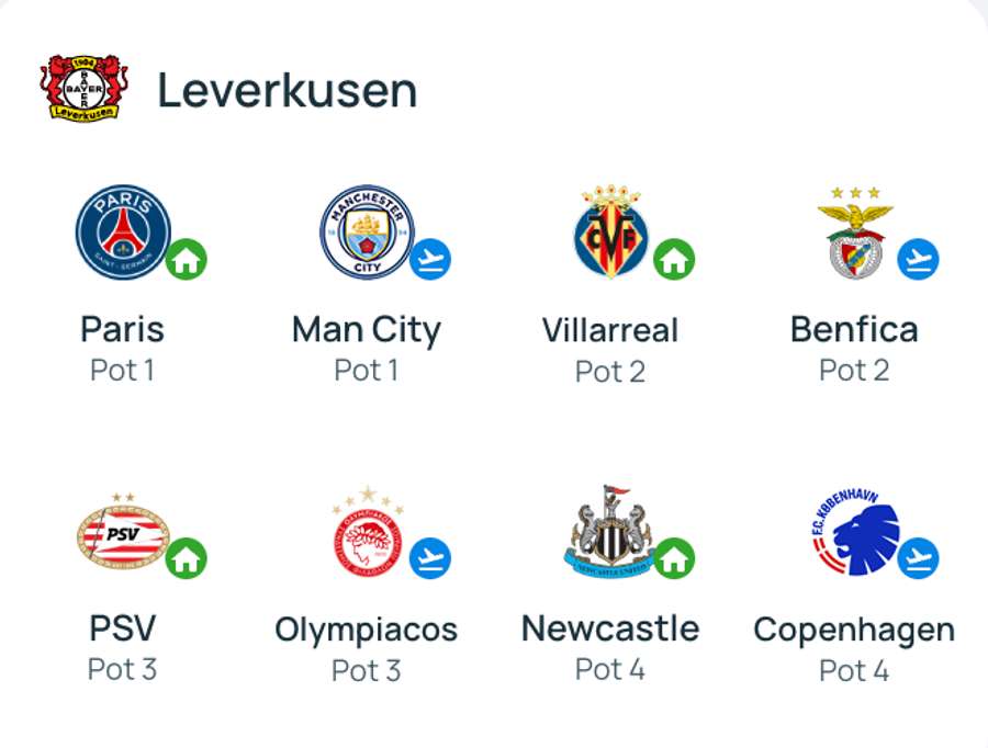 Leverkusen Leverkusen