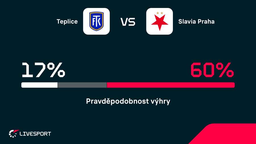 Slavia je v utkání favoritem.