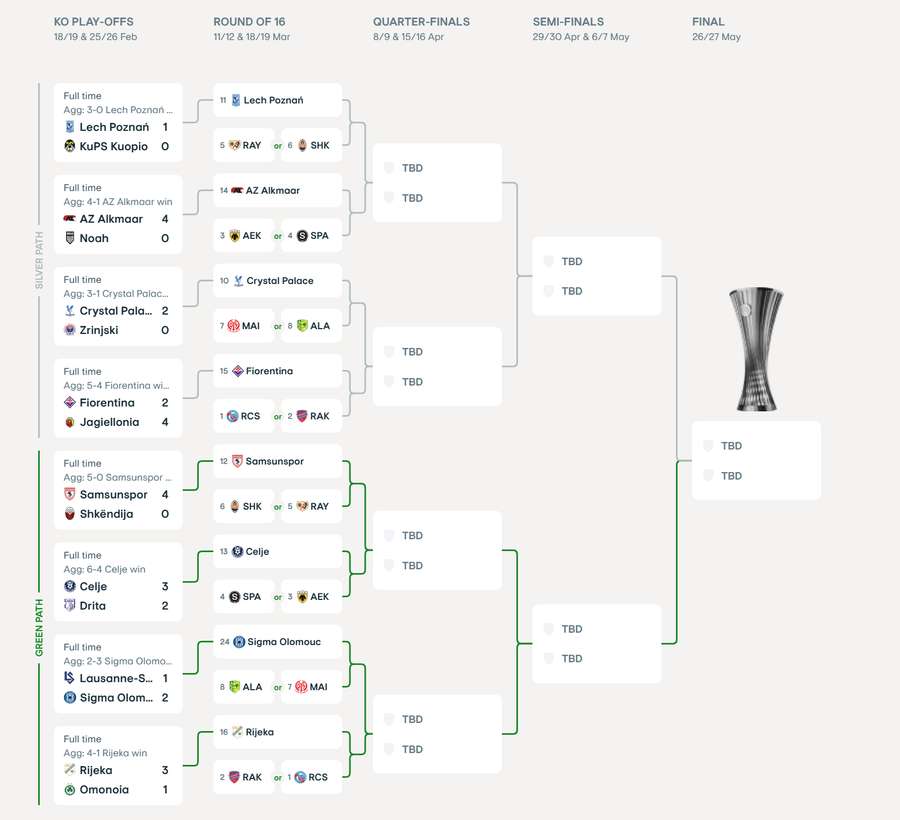 O emparelhamento da fase a eliminar O emparelhamento da fase a eliminar