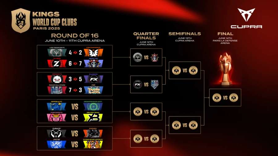 Cuadro de la Kings World Cup Clubs 2025