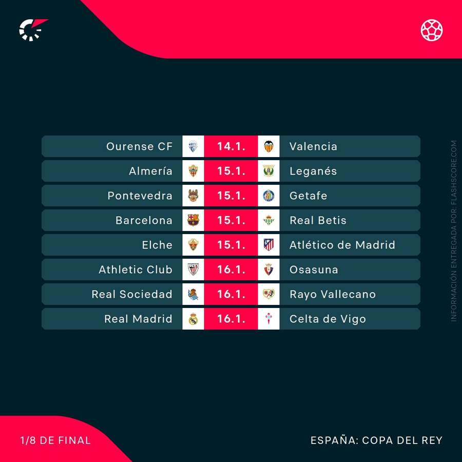 Partidos de octavos de final de la Copa del Rey Partidos de octavos de final de la Copa del Rey
