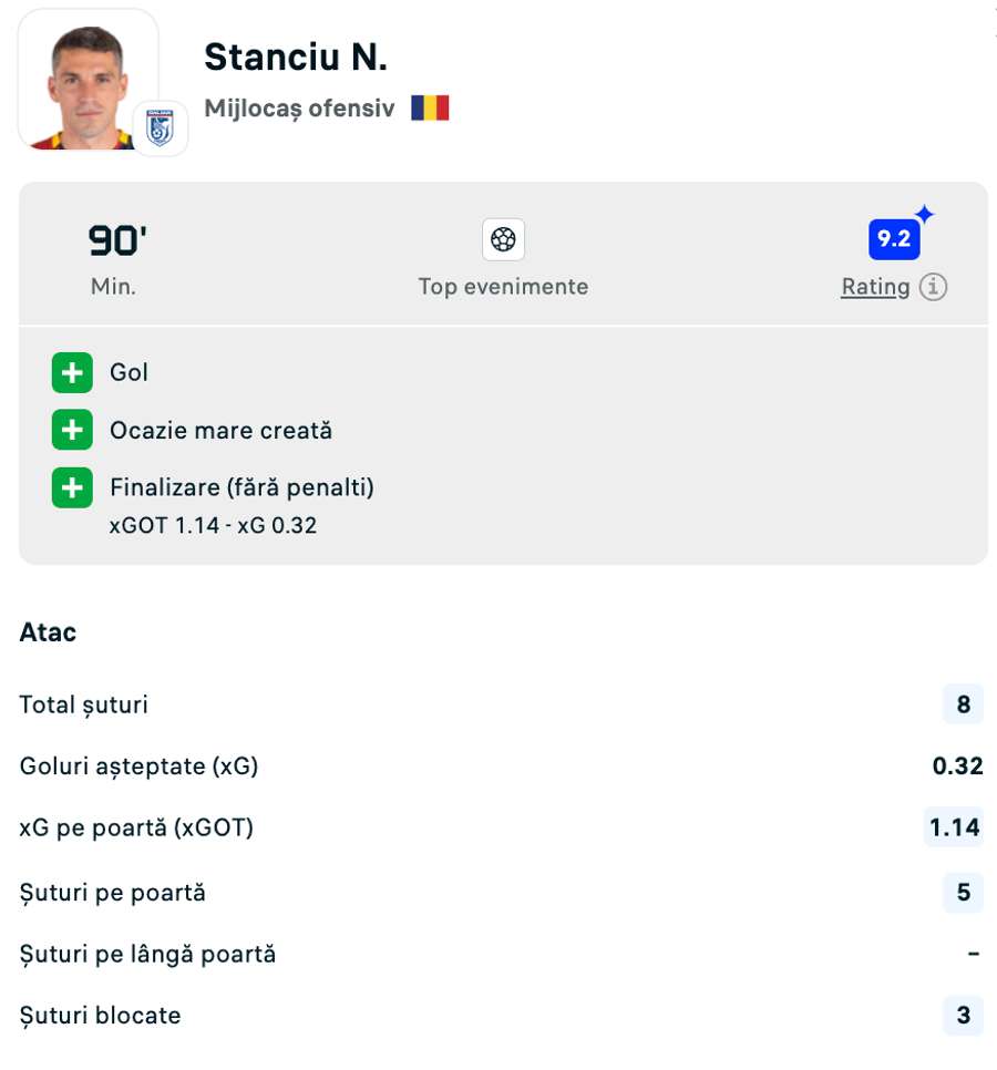 Statistici Stanciu Statistici Stanciu