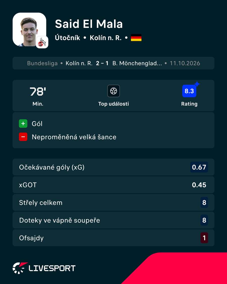 El Malův výkon. El Malův výkon.