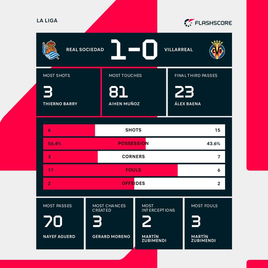 Key match stats