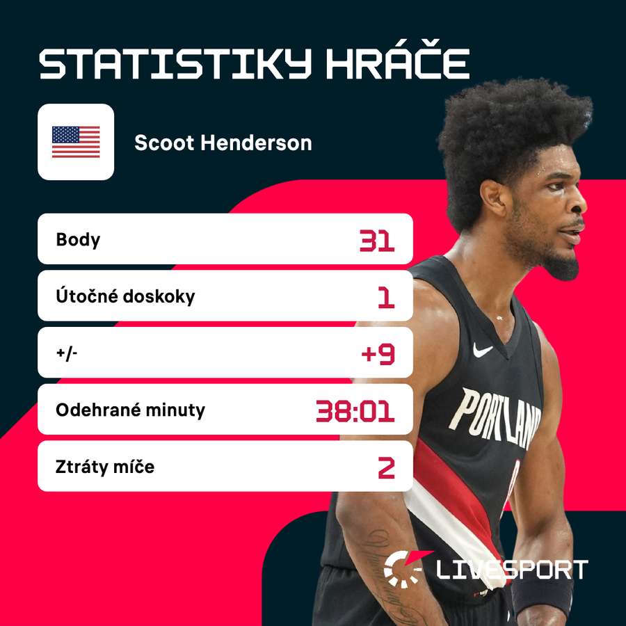 Statistiky Scoota Hendersona.