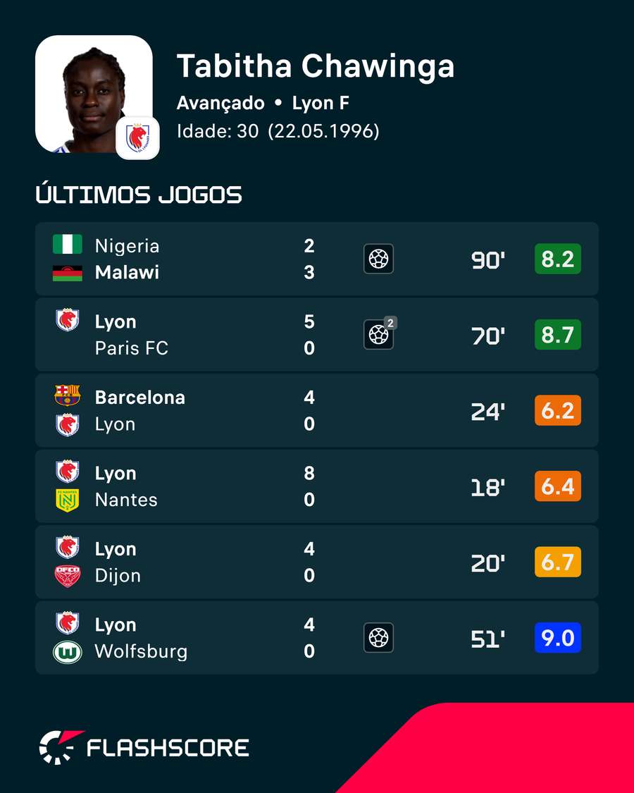 Últimos jogos de Tabitha Últimos jogos de Tabitha