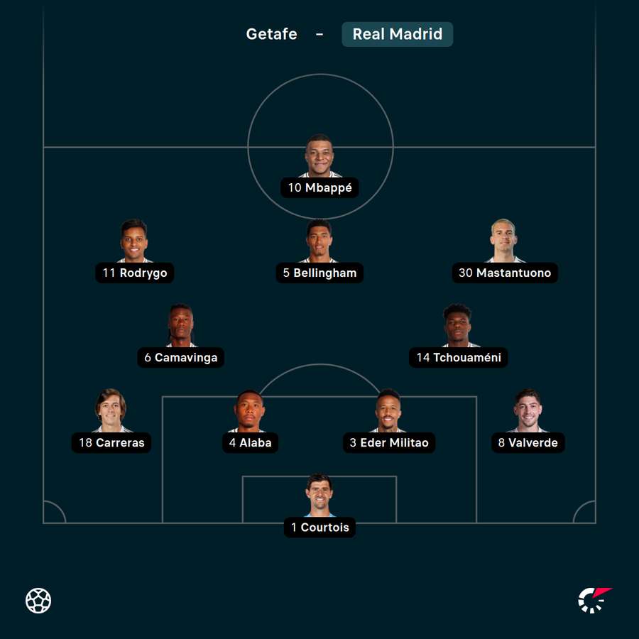 Základní sestava Realu Madrid. Základní sestava Realu Madrid.