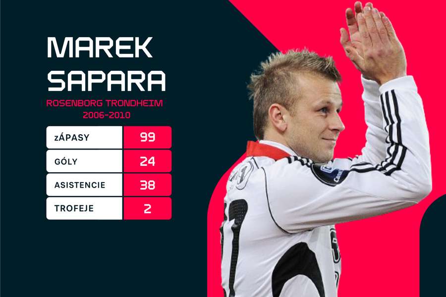 Marek Sapara a jeho štatistiky v drese Rosenborgu.