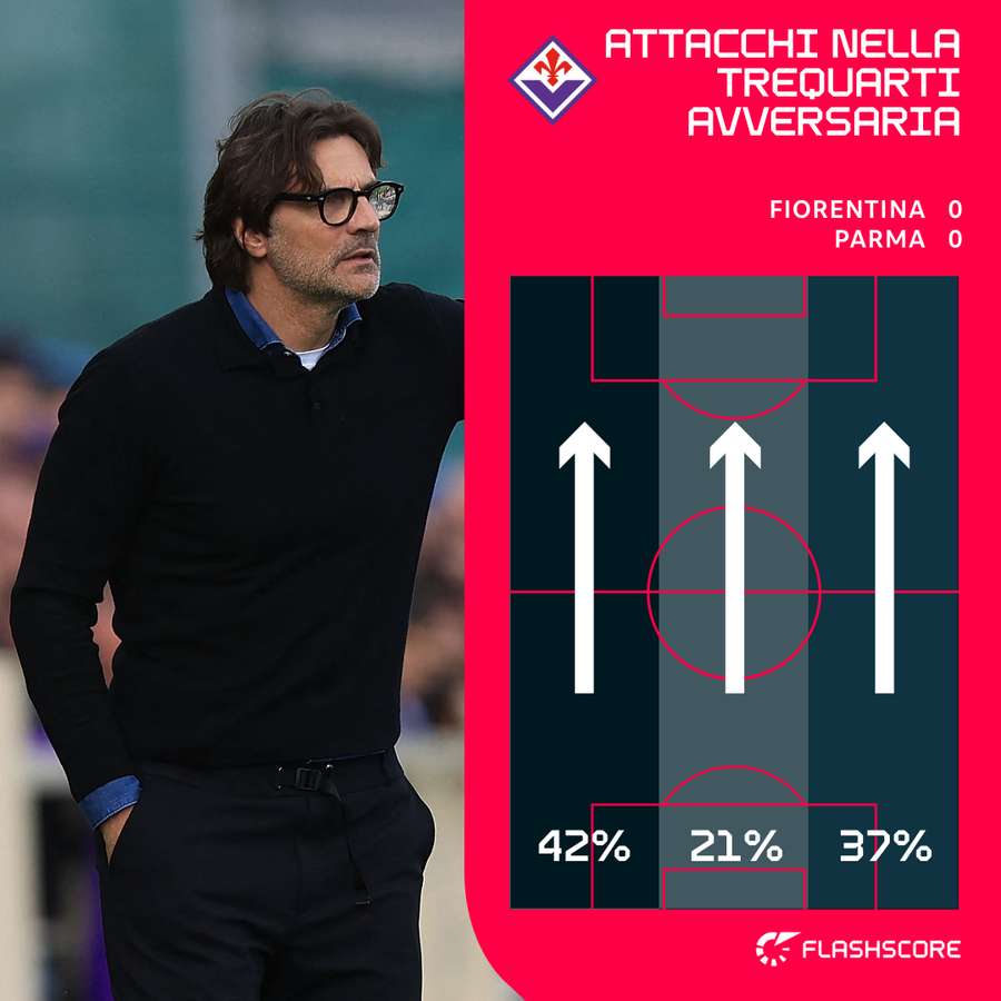 Gli attacchi viola Gli attacchi viola