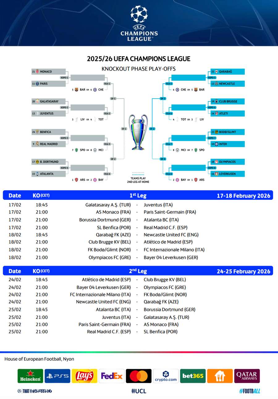 Calendario y horarios del play-off de la Champions Calendario y horarios del play-off de la Champions