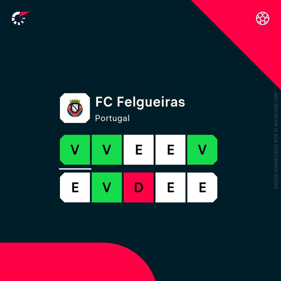 Felgueiras terminou a temporada em crescendo