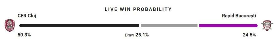 Probabilitate victorie