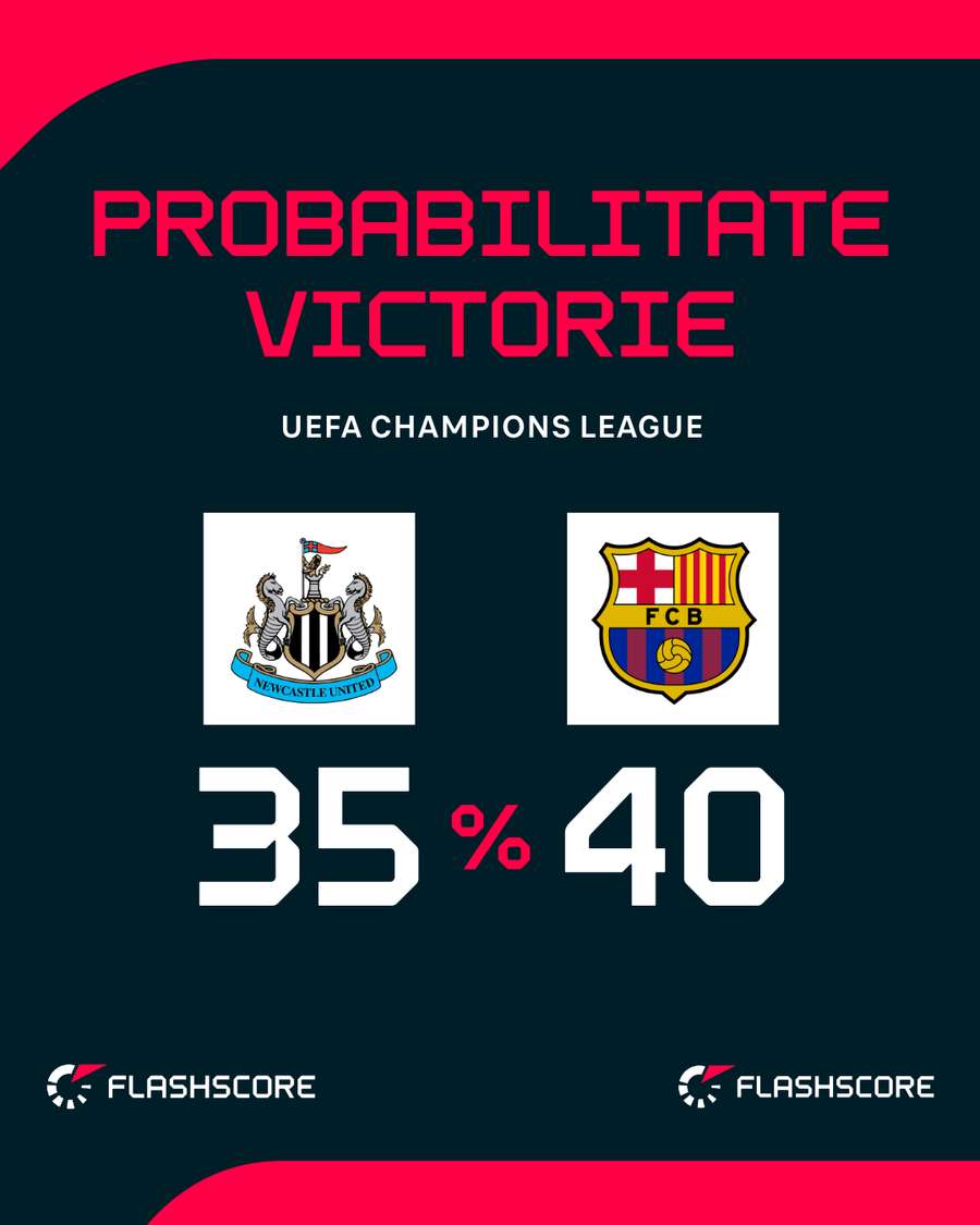 Probabilitate victorie Probabilitate victorie