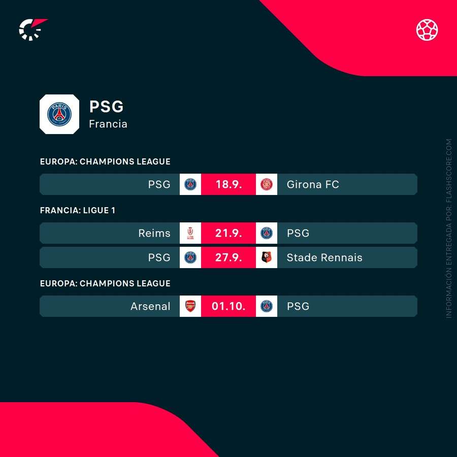 Próximos partidos del PSG