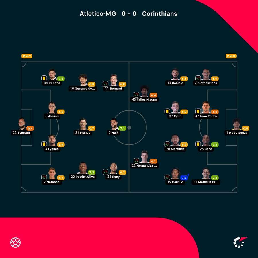 As notas dos jogadores As notas dos jogadores