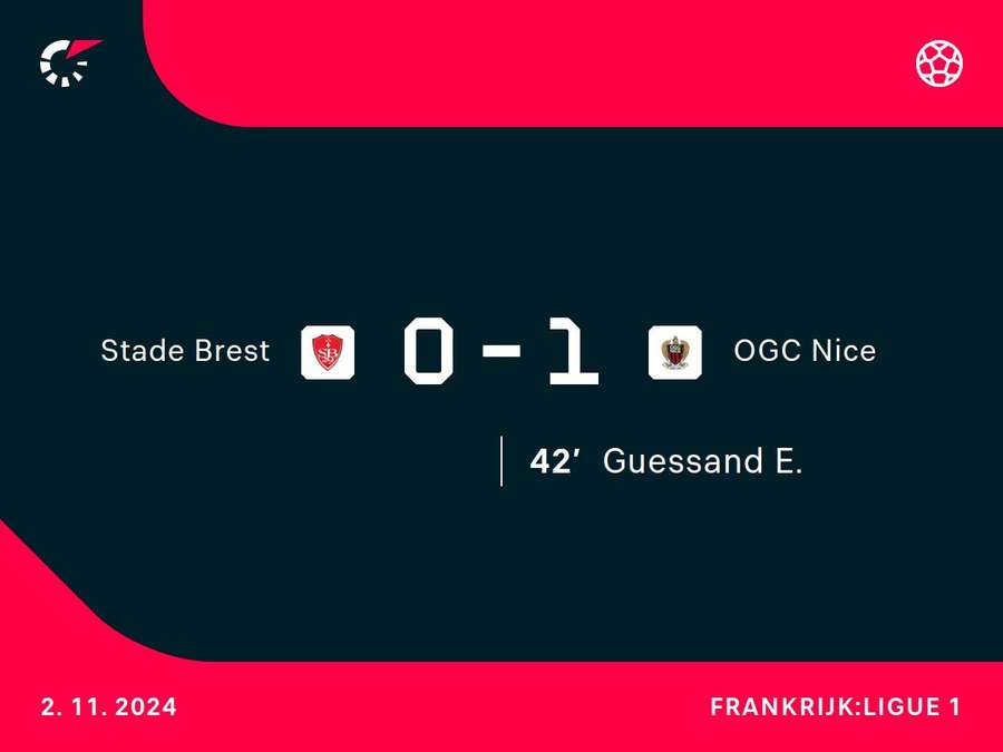 Goalgetter Brest-Nice