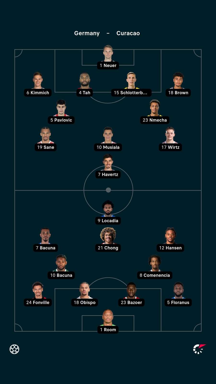 Starting XIs Starting XIs