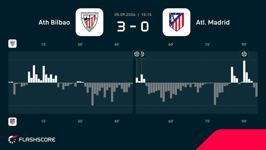 Match momentum Match momentum