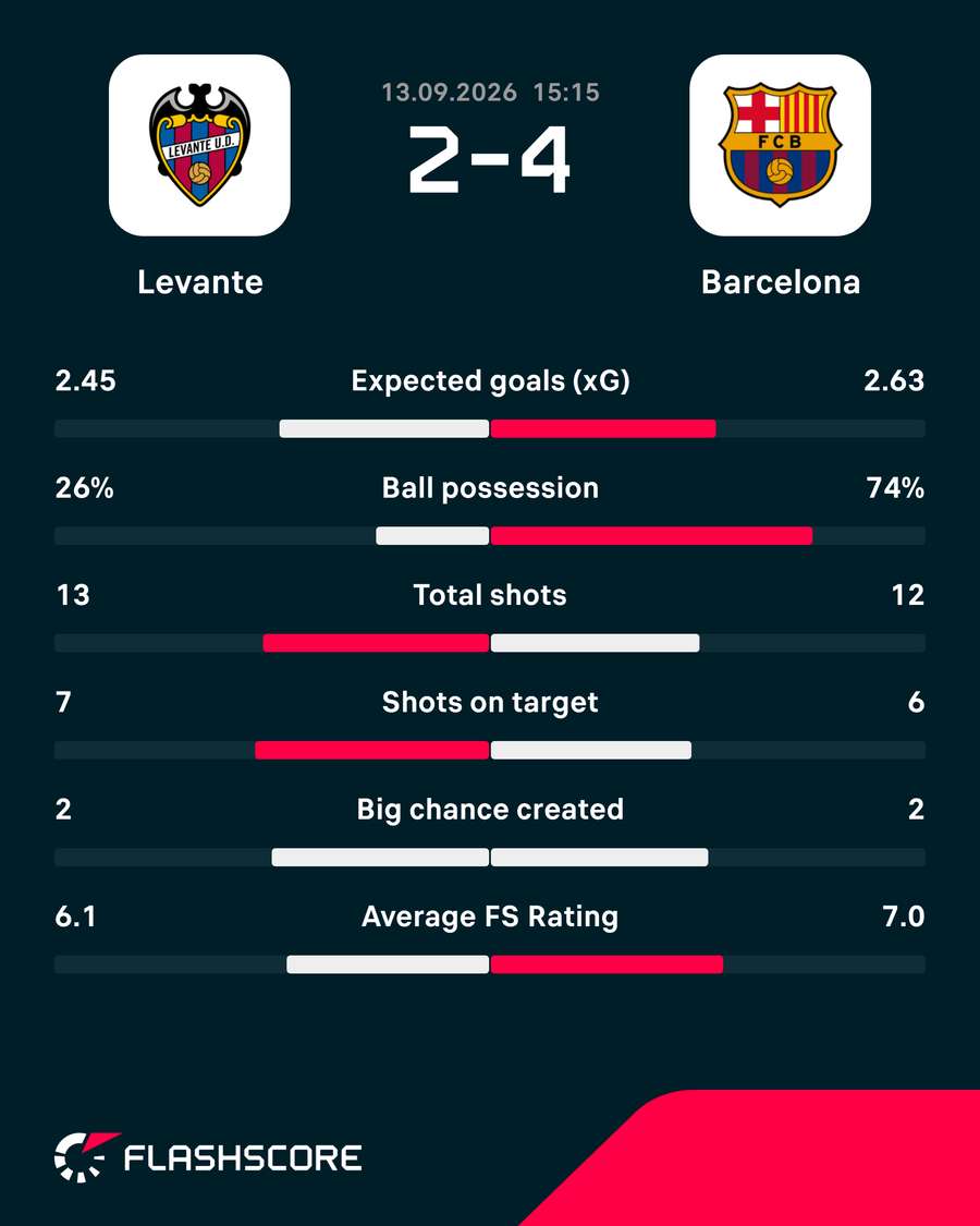 Key match stats Key match stats
