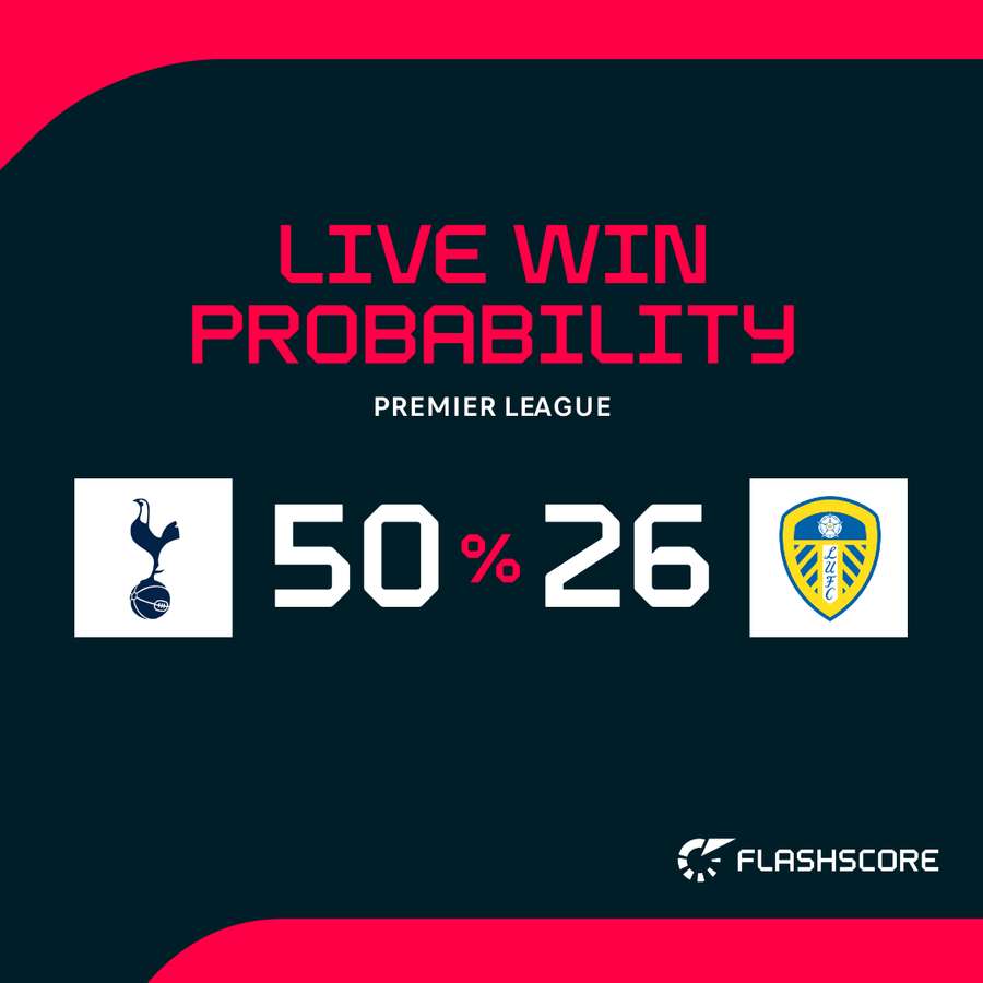 Spurs - Leeds live win probability