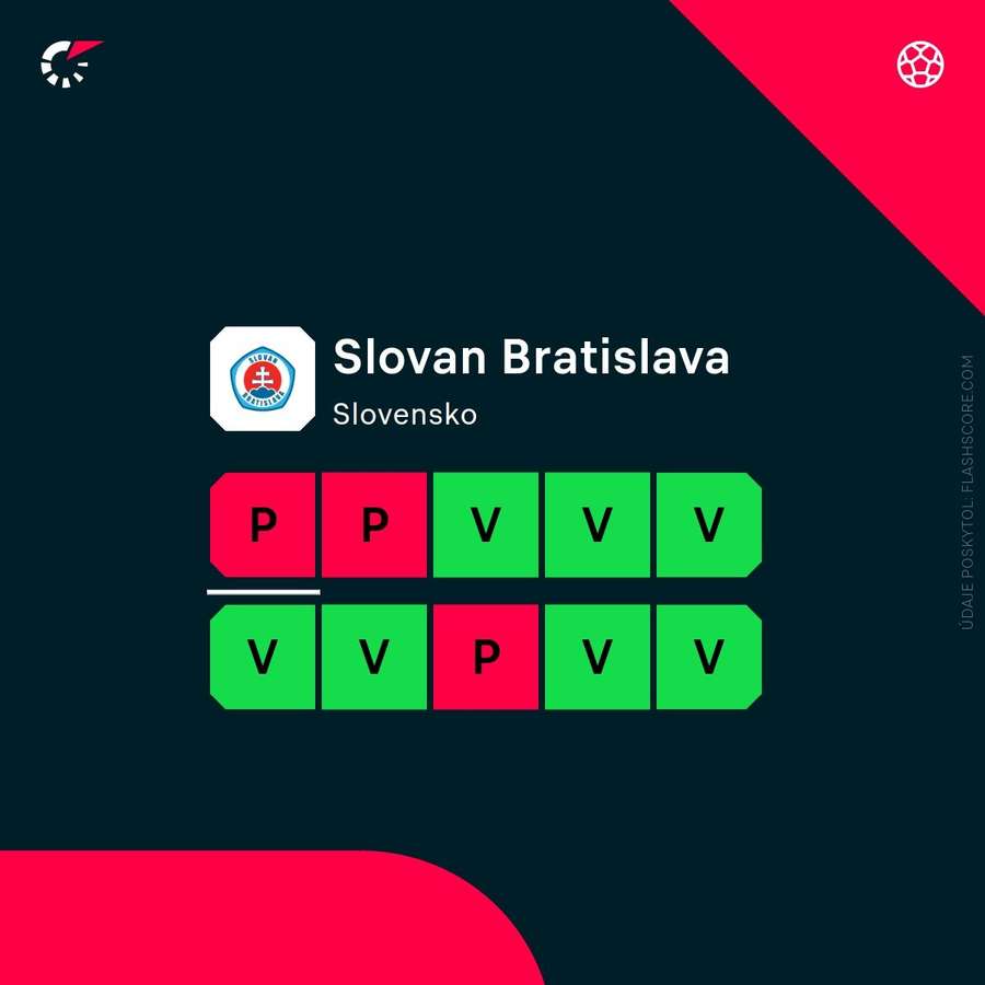 Forma Slovana Bratislava. Forma Slovana Bratislava.