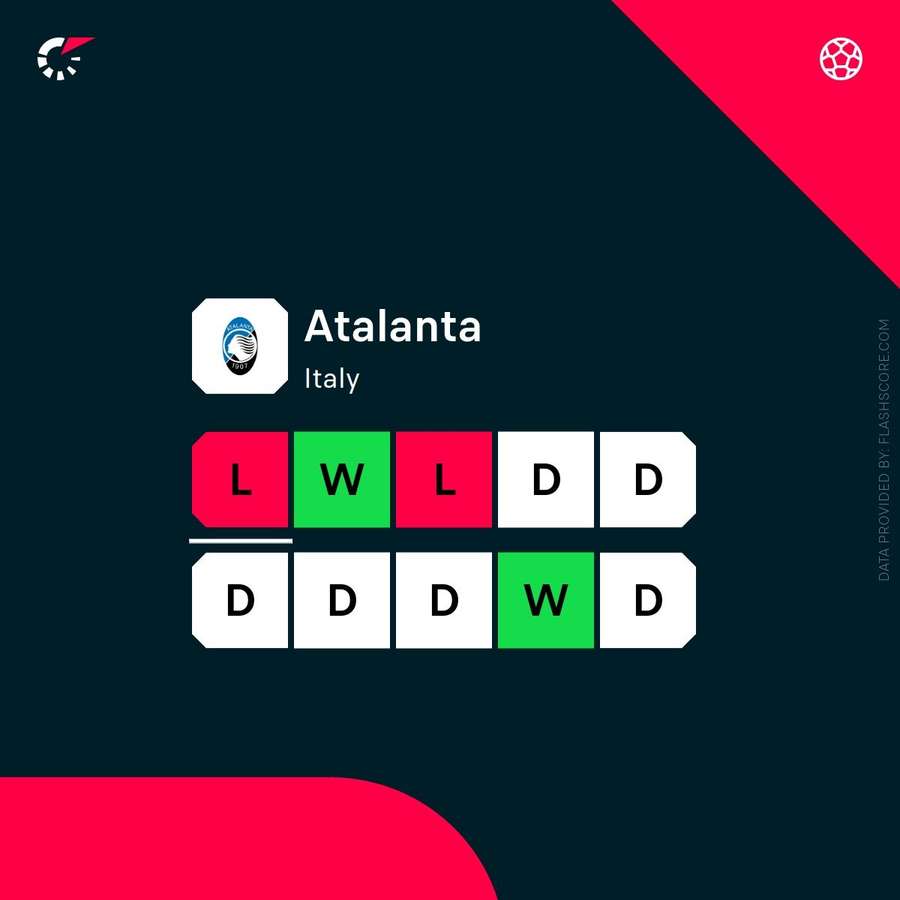 Atalanta's form has not been good enough