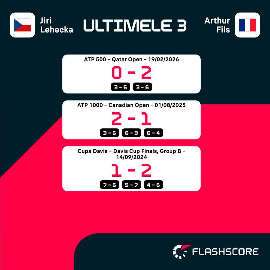 Ultimele trei meciuri directe Ultimele trei meciuri directe