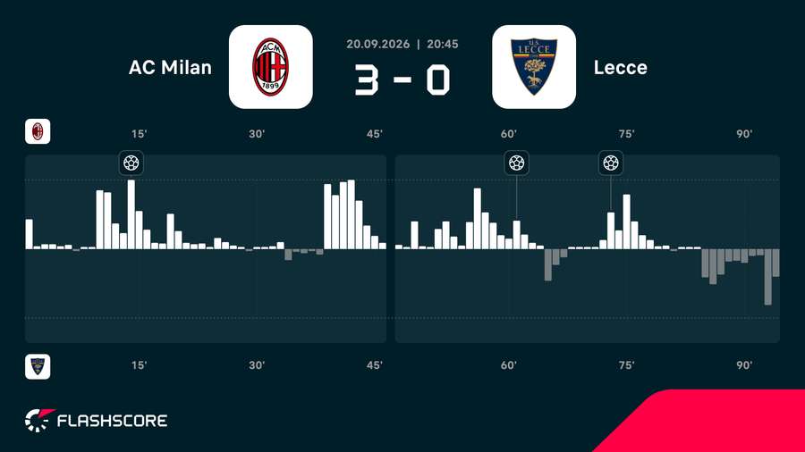 Match momentum Match momentum