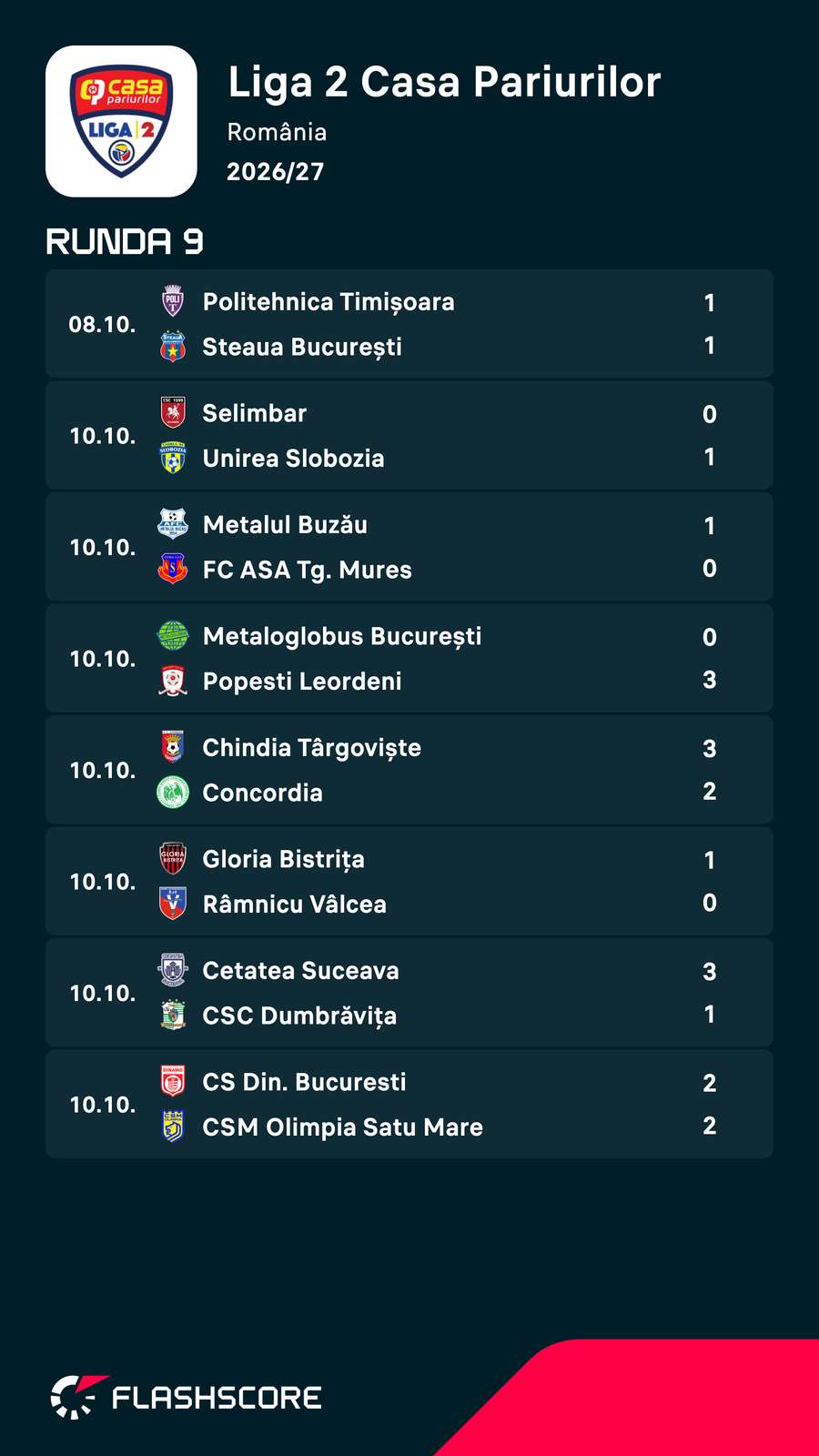 Rezulate Liga 2