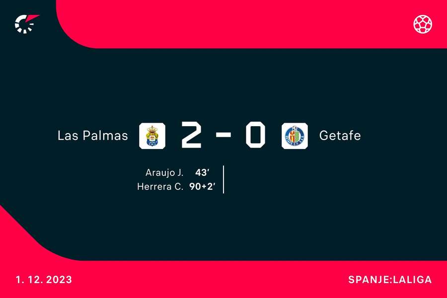 Goalgetters Las Palmas-Getafe