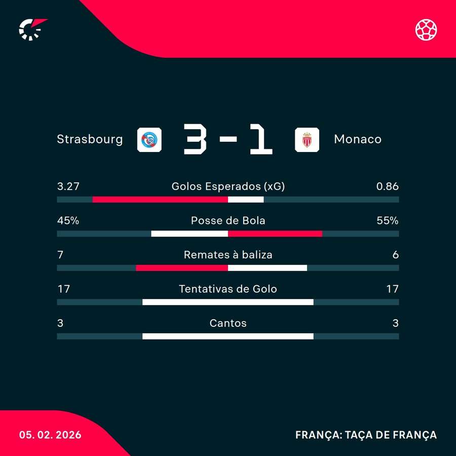 Os números da partida