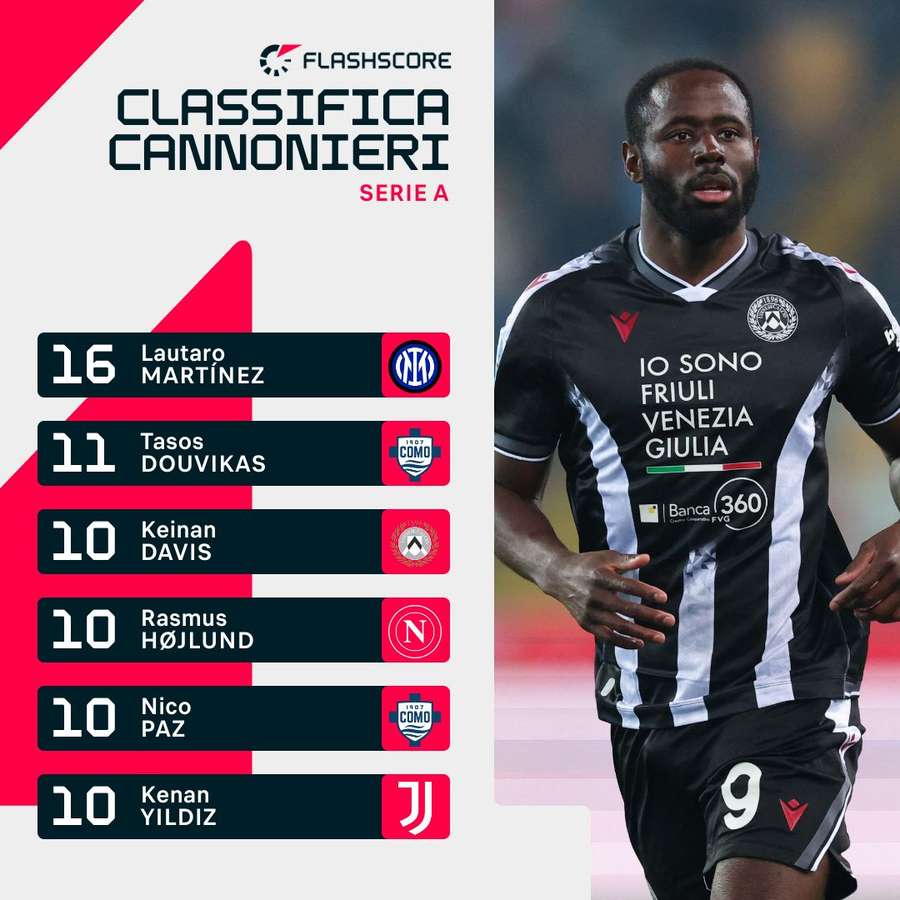 La classifica marcatori di Serie A