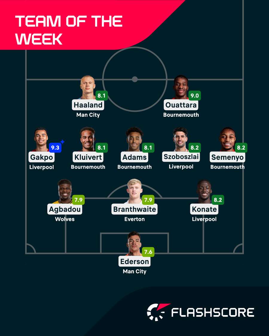 Premier League Team of the Week