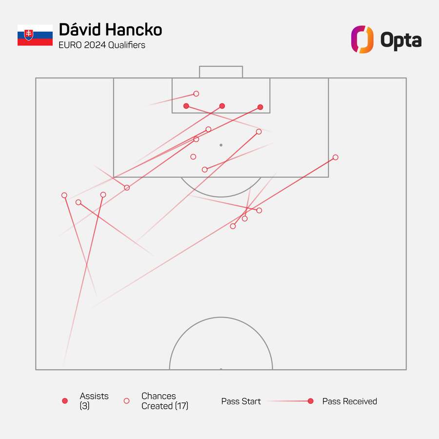 David Hancko's pass map