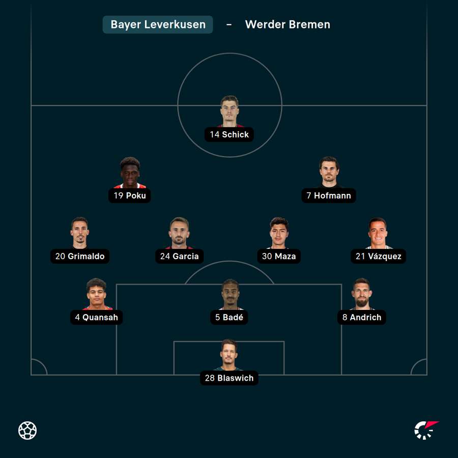 Startelf Bayer Leverkusen vs. Bremen