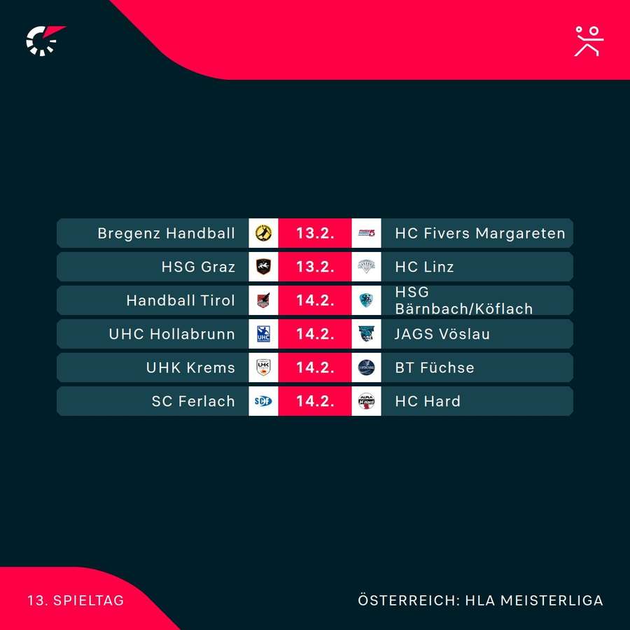 Spieltermine der 13. Runde