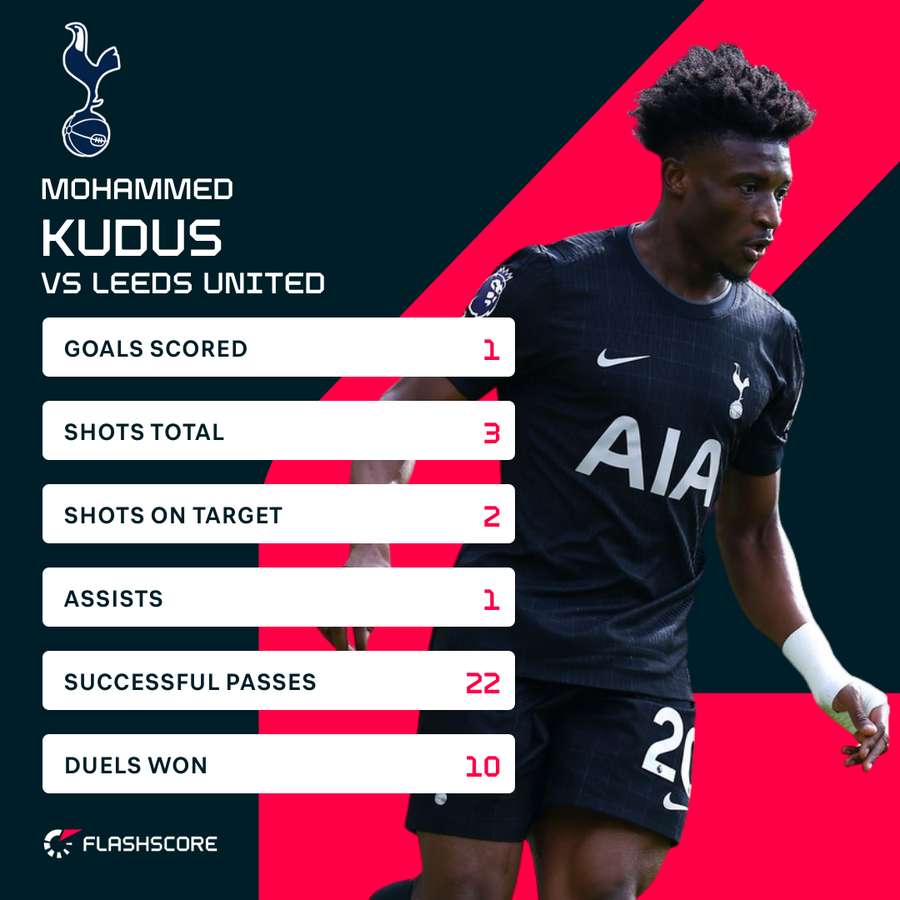 Mohammed Kudus vs Leeds