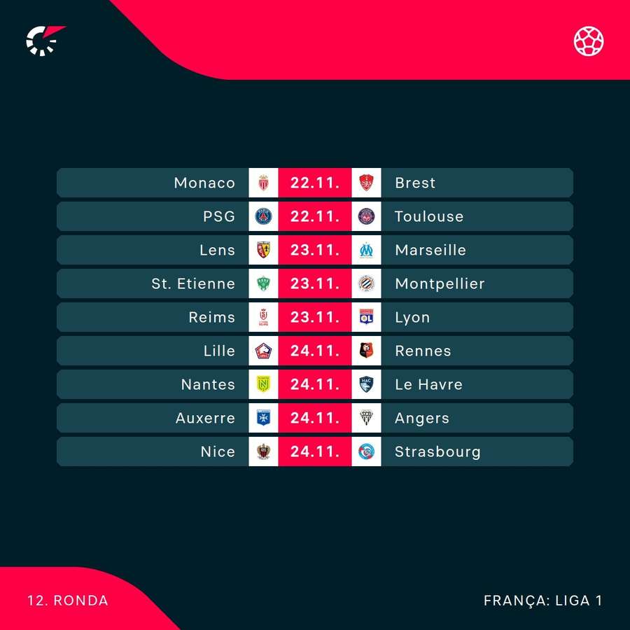 Os jogos desta jornada na Ligue 1 Os jogos desta jornada na Ligue 1