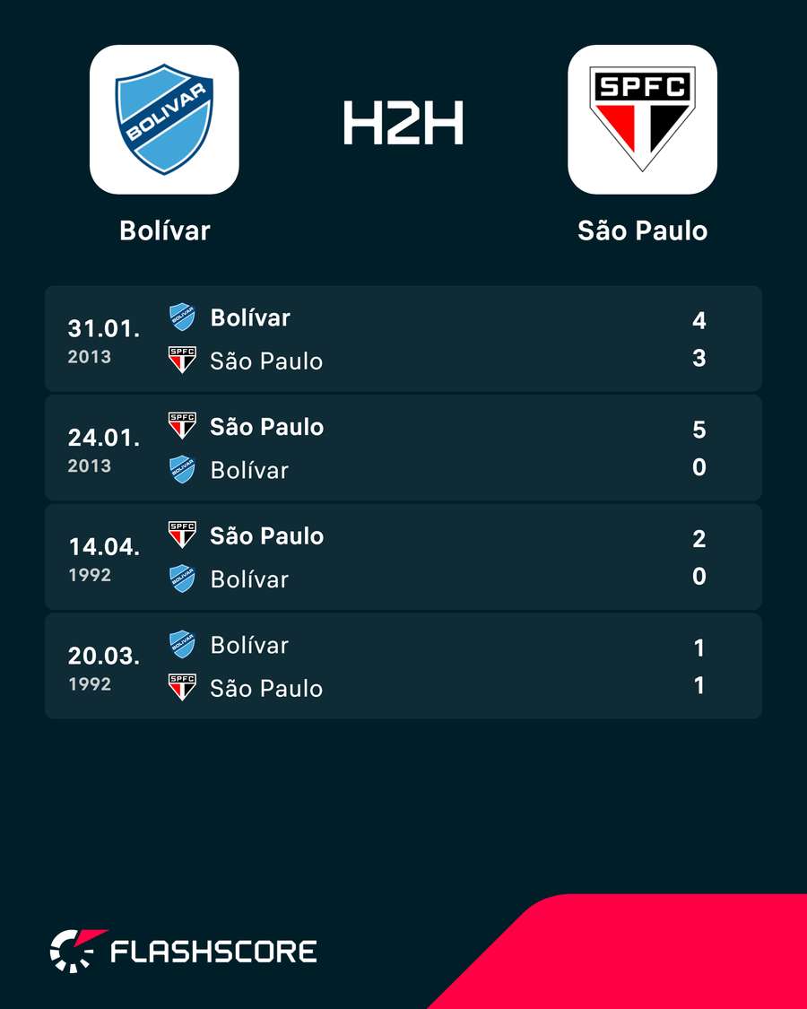 São Paulo levou virada na última visita ao Bolívar em La Paz São Paulo levou virada na última visita ao Bolívar em La Paz
