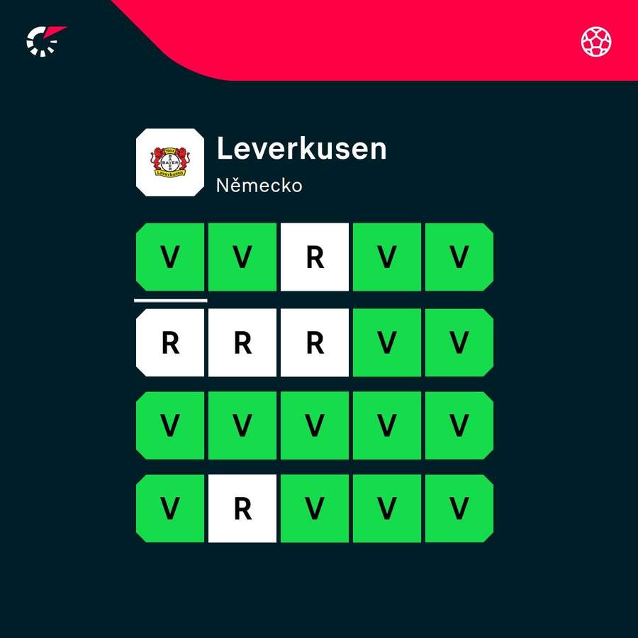 Leverkusen v aktu