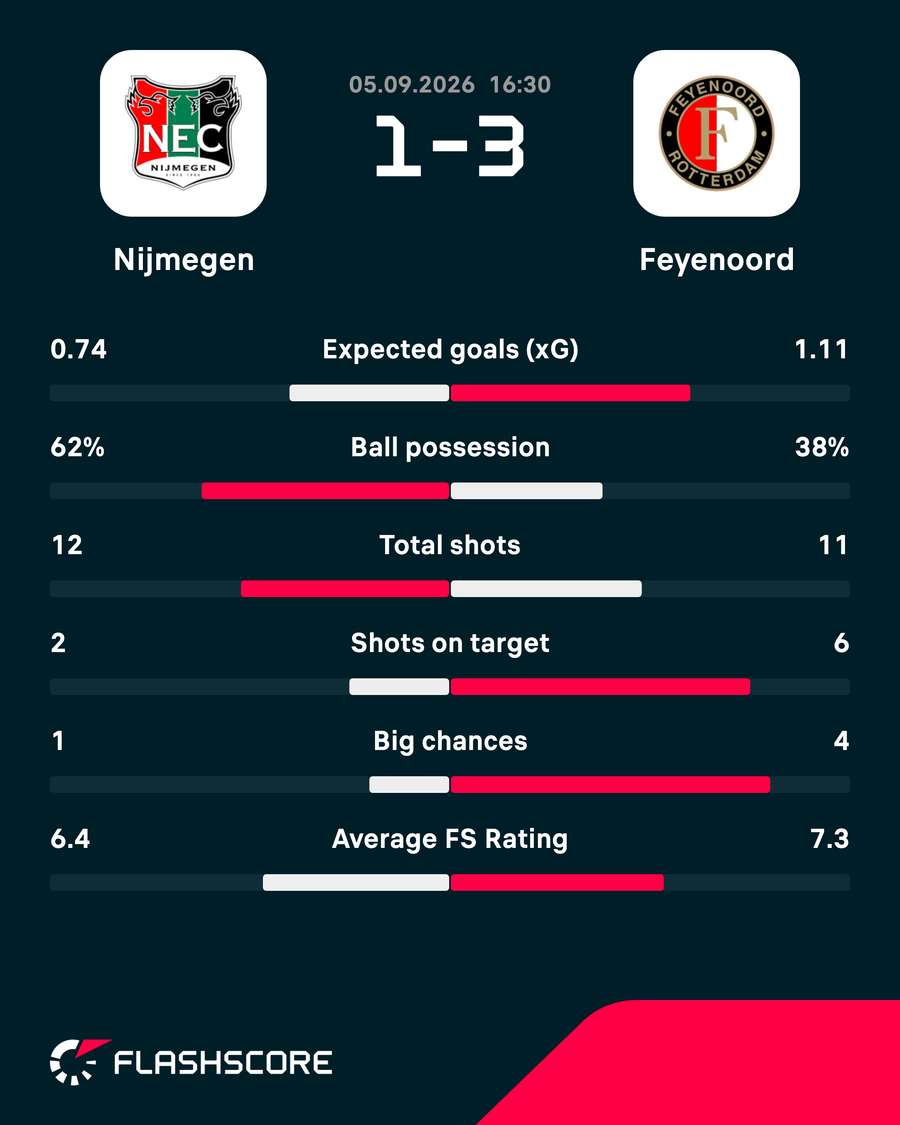Key match stats Key match stats