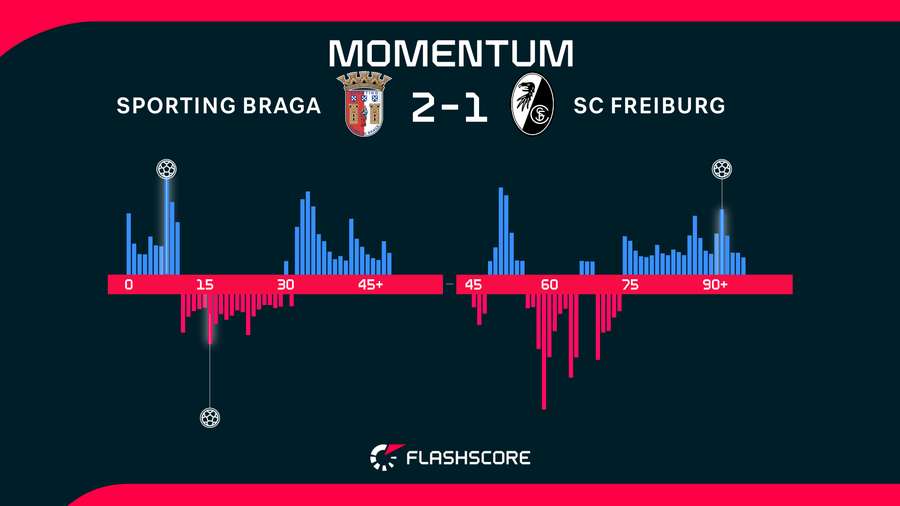 Match momentum