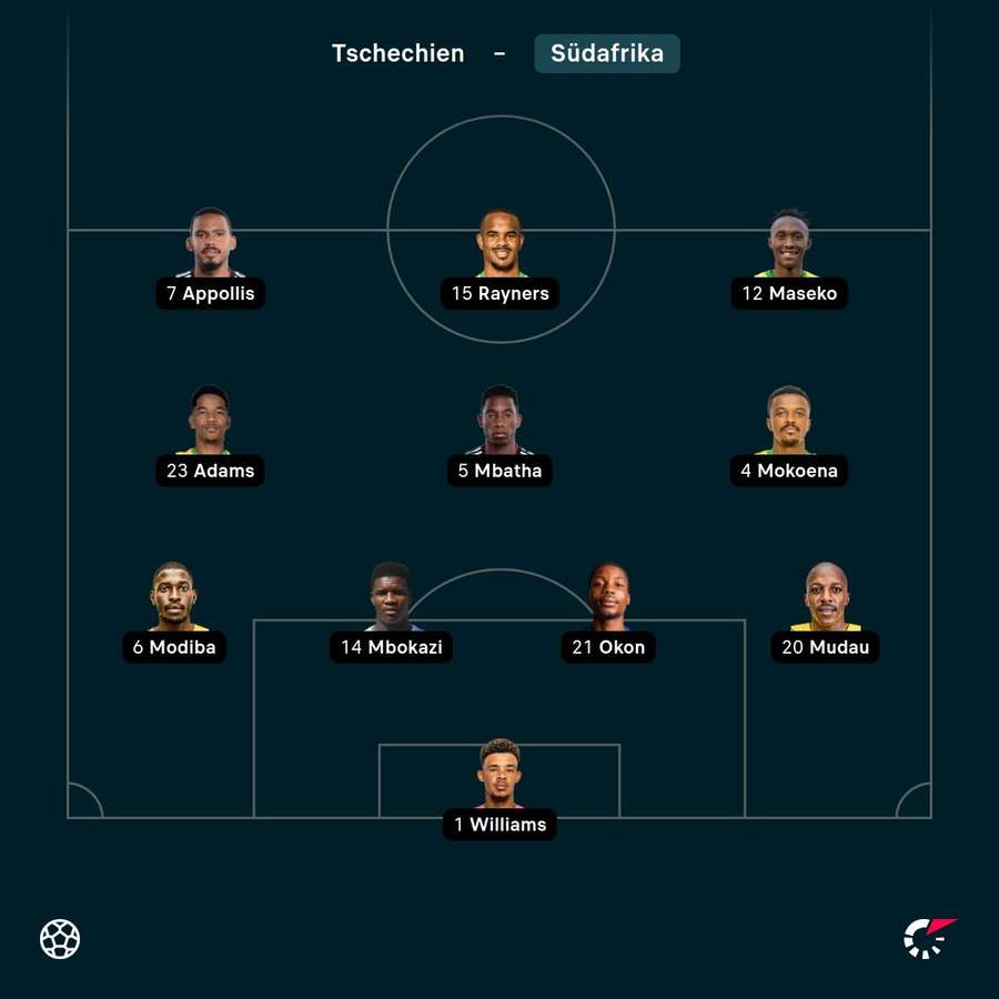 Aufstellung Südafrika Aufstellung Südafrika