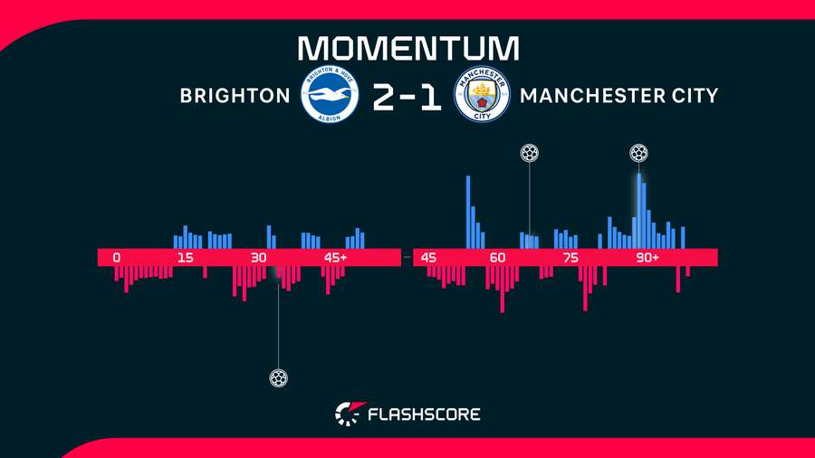 Momentum