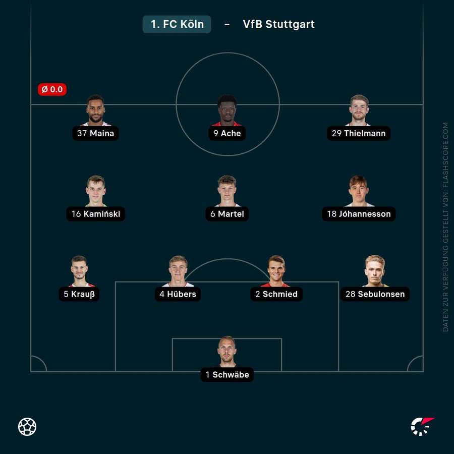 Aufstellung: 1. FC Köln