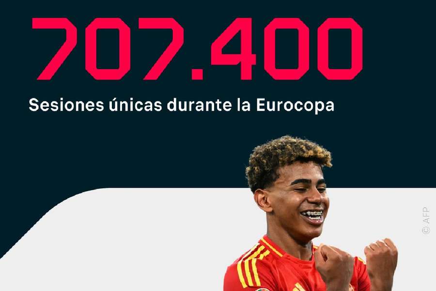 La Eurocopa, un gran hito para España y para Flashscore Audios