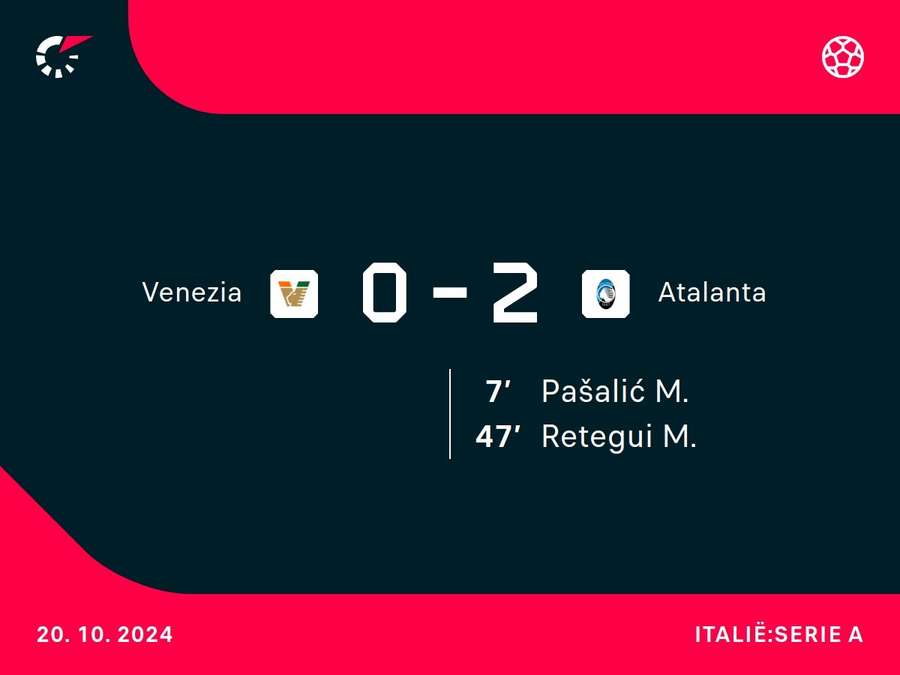 Goalgetters Venezia-Atalanta