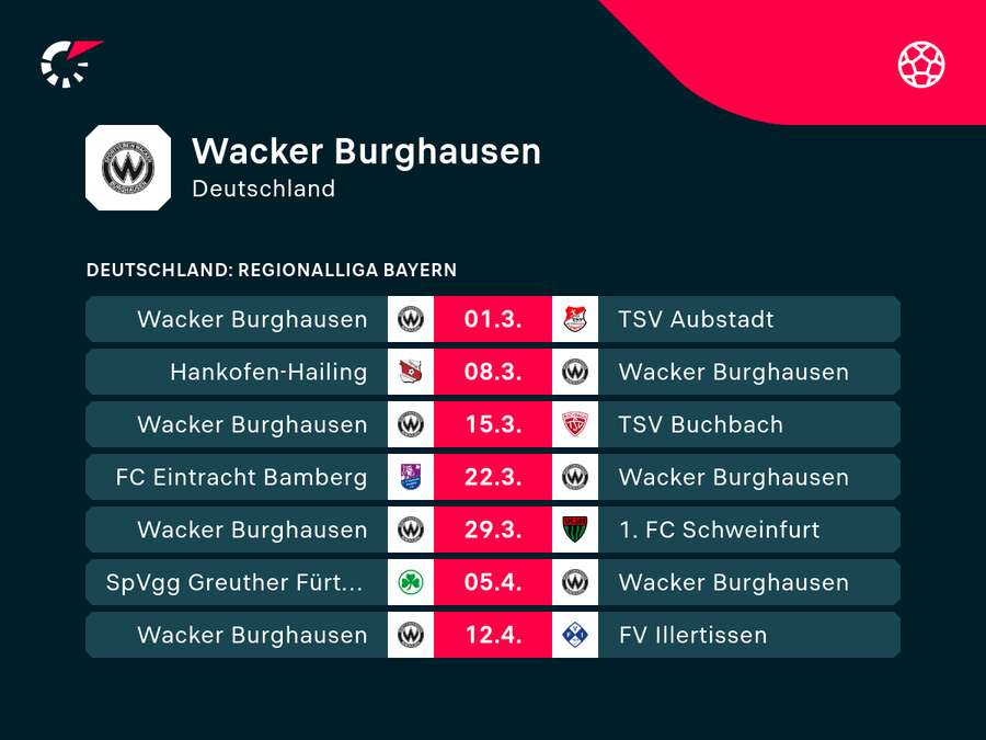 Sein erstes Pflichtspiel absolviert Bender Anfang März